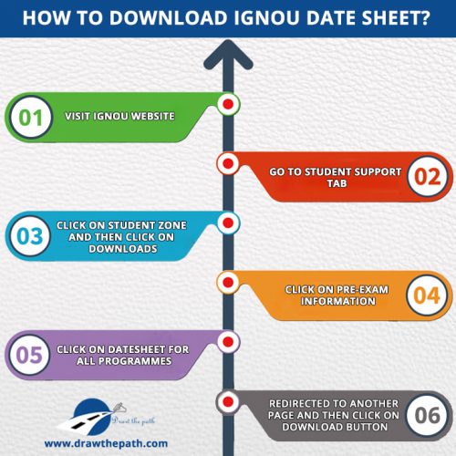 How to Download IGNOU Datesheet : IGNOU Grade Card