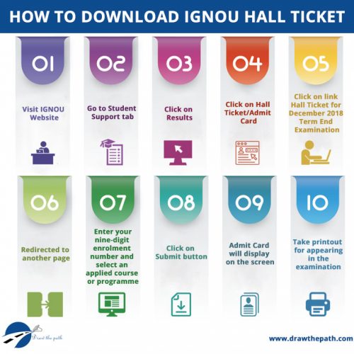 How to Download IGNOU Hall Ticket : IGNOU Grade Card