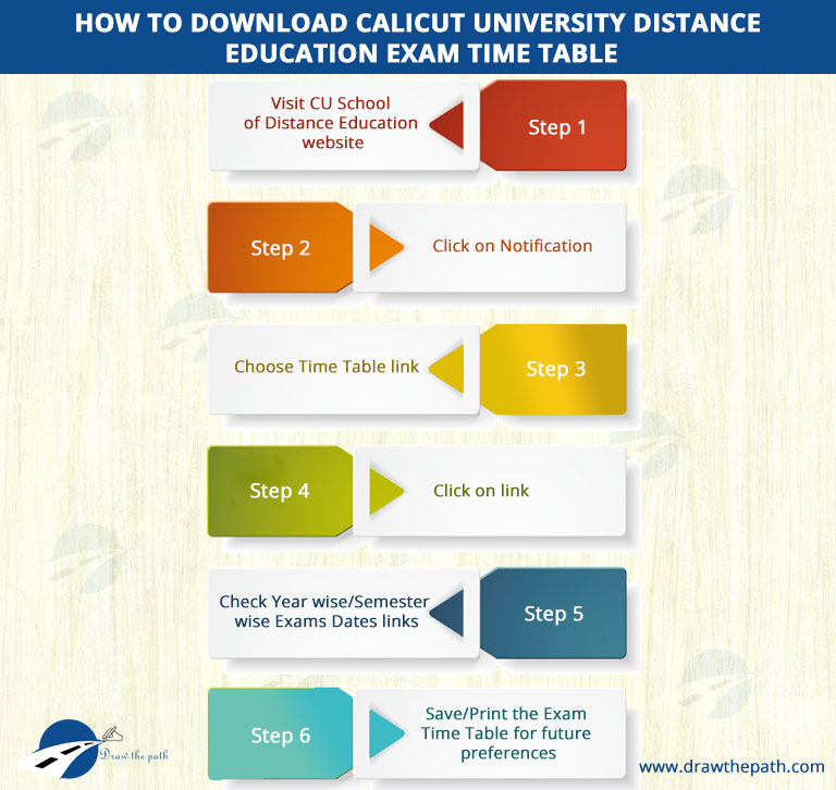 Calicut University Distance Education Study Materials, Exam Time Table