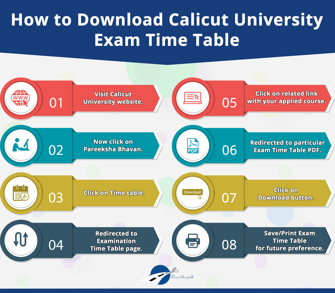 How to Download Calicut University Exam Time Table : Calicut University Hall Ticket