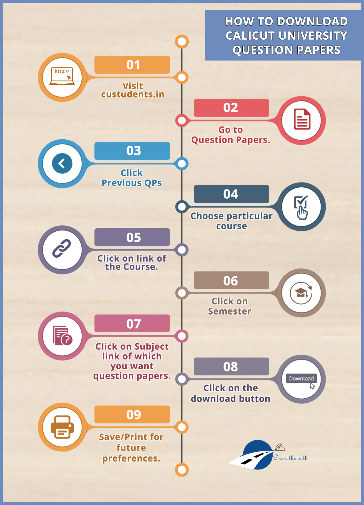 How to Download Calicut University Question Paper : Calicut University Hall Ticket