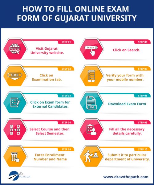 How to fill Online Exam Form of Gujarat University