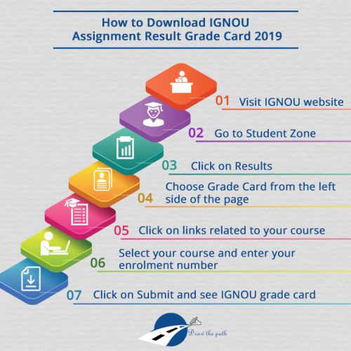 How to Download IGNOU Assignment Result Grade Card : IGNOU Assignment Status