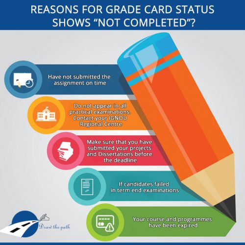 Reasons for Grade Card Status shows Not Completed : IGNOU Assignment Status