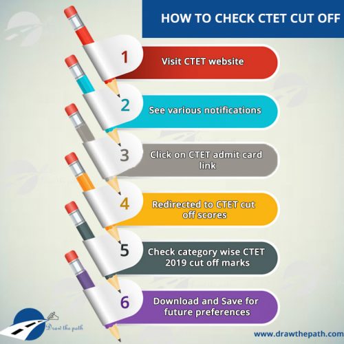 How to Check CTET Cut off
