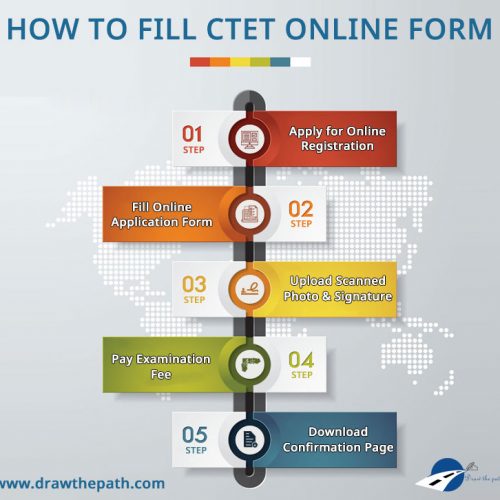 How to Fill CTET Online Application Form